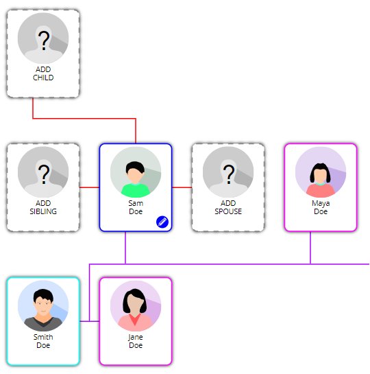 family-graph-edit-view