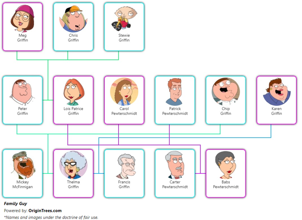 family-guy-ancestry-tree